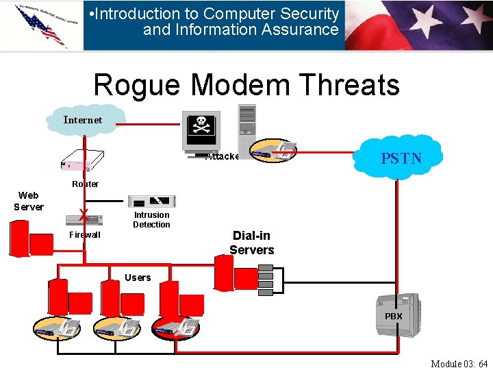  • Introduction to Computer Security and Information Assurance Rogue Modem Threats Internet Attacker