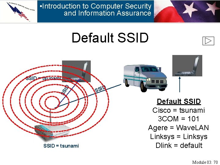  • Introduction to Computer Security and Information Assurance Default SSID SSID = tsunami
