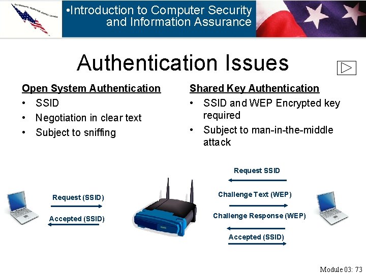 • Introduction to Computer Security and Information Assurance Authentication Issues Open System Authentication
