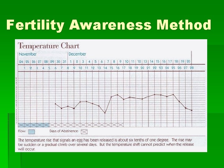 Fertility Awareness Method 