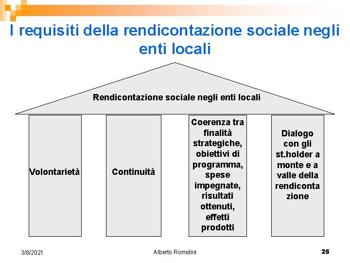 I requisiti della rendicontazione sociale negli enti locali Rendicontazione sociale negli enti locali Volontarietà