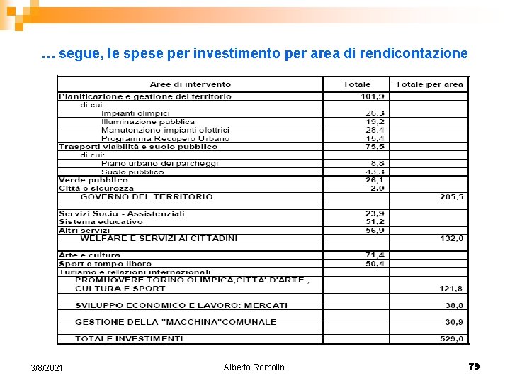 … segue, le spese per investimento per area di rendicontazione 3/8/2021 Alberto Romolini 79