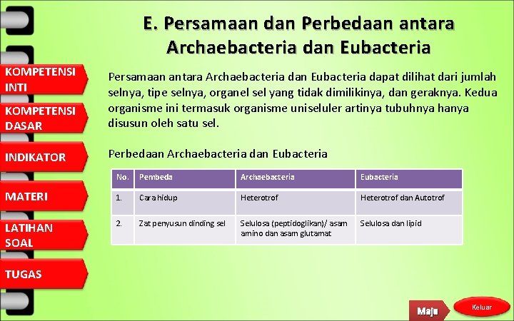 E. Persamaan dan Perbedaan antara Archaebacteria dan Eubacteria KOMPETENSI INTI KOMPETENSI DASAR Persamaan antara