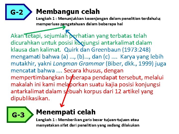 G-2 Membangun celah Langkah 1 : Menunjukkan kesenjangan dalam penelitian terdahulu; memperluas pengetahuan dalam