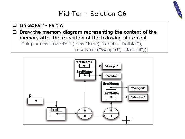 Mid-Term Solution Q 6 q Linked. Pair - Part A q Draw the memory