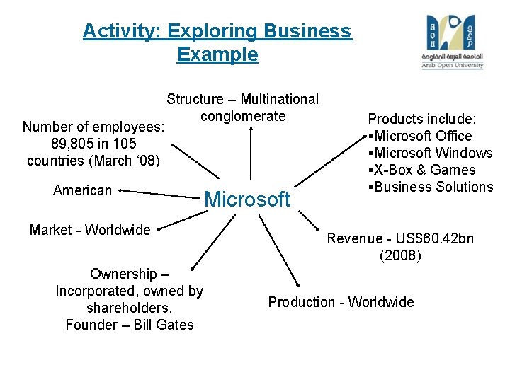 Activity: Exploring Business Example Number of employees: 89, 805 in 105 countries (March ‘