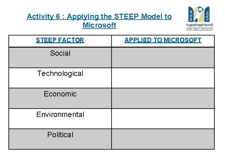 Activity 6 : Applying the STEEP Model to Microsoft STEEP FACTOR Social Technological Economic