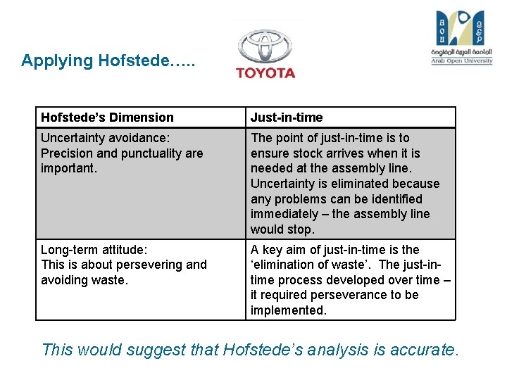 Applying Hofstede…. . Hofstede’s Dimension Just-in-time Uncertainty avoidance: Precision and punctuality are important. The