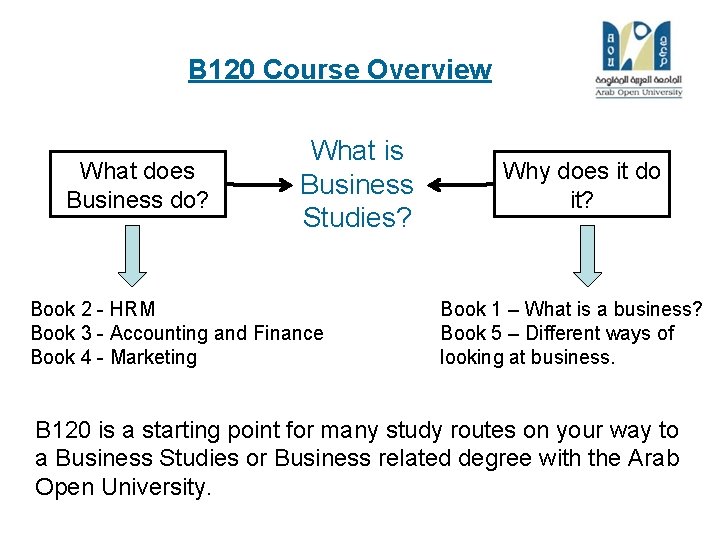 B 120 Course Overview What does Business do? What is Business Studies? Book 2