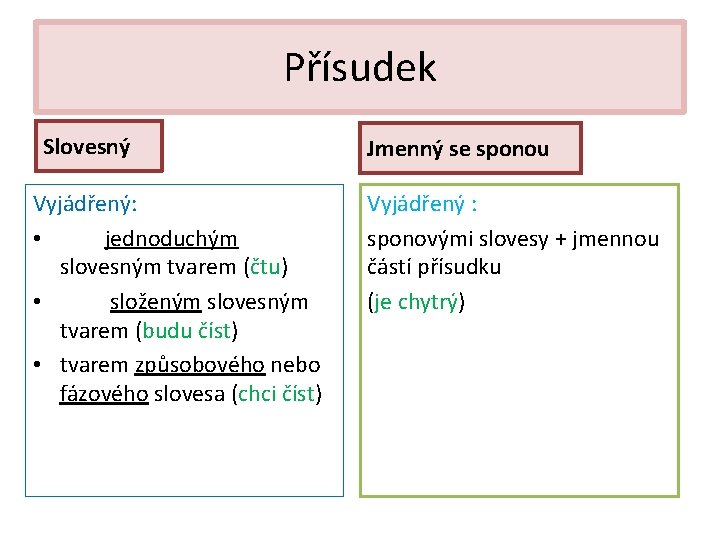 Přísudek Slovesný Vyjádřený: • jednoduchým slovesným tvarem (čtu) • složeným slovesným tvarem (budu číst)