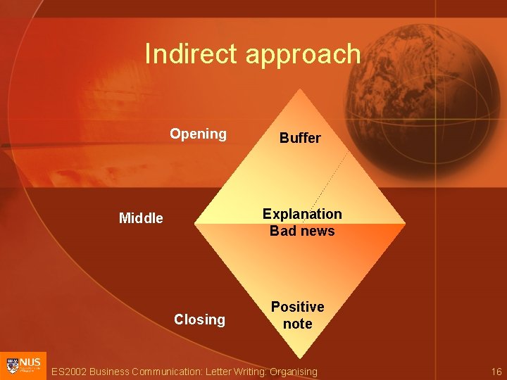 Indirect approach Opening Buffer Explanation Bad news Middle Closing Positive note ES 2002 Business