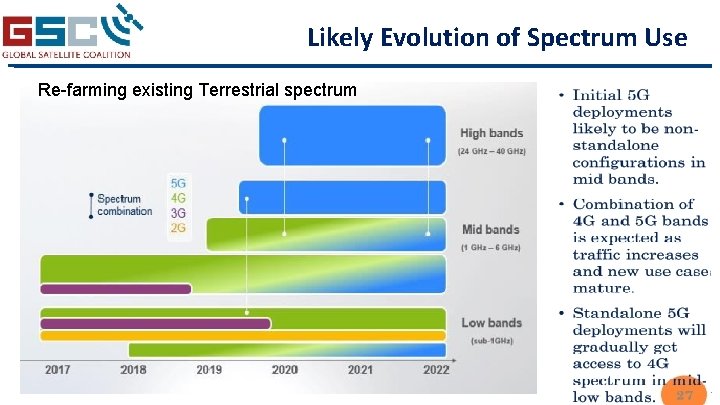 Likely Evolution of Spectrum Use Re-farming existing Terrestrial spectrum www. gscoalition. org 