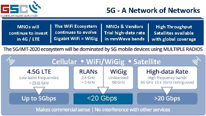 5 G - A Network of Networks MNOs will continue to invest in 4