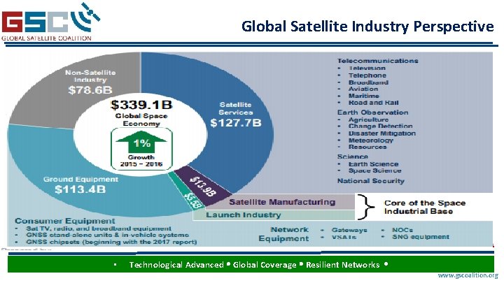 Global Satellite Industry Perspective 2 www. esoa. net • Technological Advanced Global Coverage Resilient