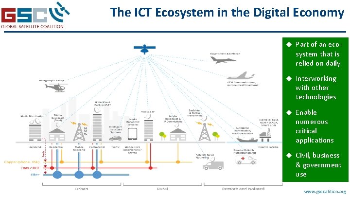 The ICT Ecosystem in the Digital Economy u Part of an ecosystem that is