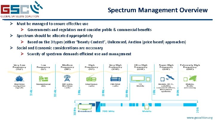 Spectrum Management Overview Ø Must be managed to ensure effective use Ø Governments and