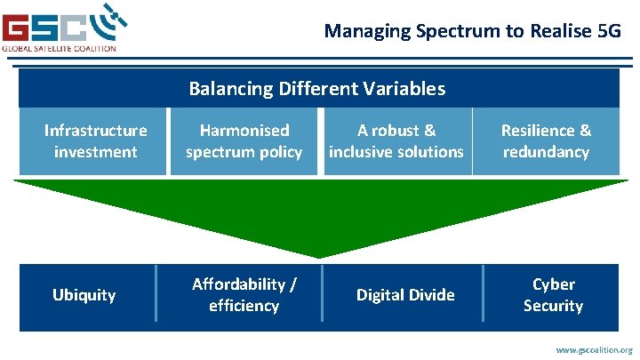 Managing Spectrum to Realise 5 G Balancing Different Variables Infrastructure investment Ubiquity Harmonised spectrum