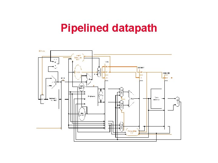 Pipelined datapath 