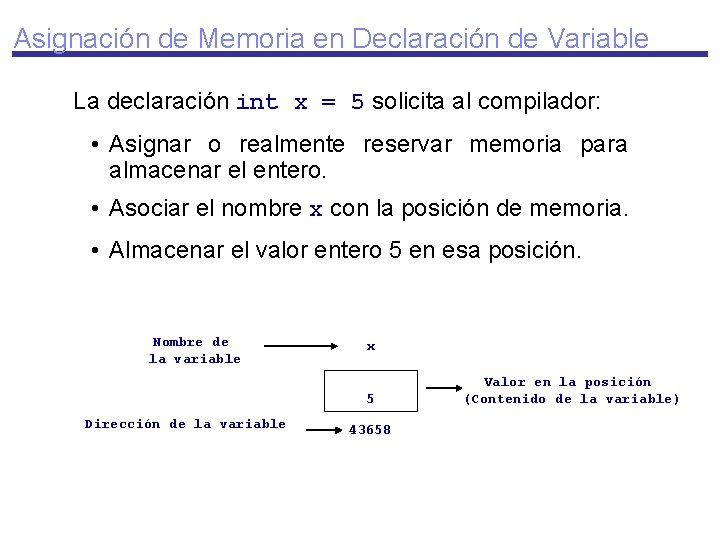 Asignación de Memoria en Declaración de Variable La declaración int x = 5 solicita