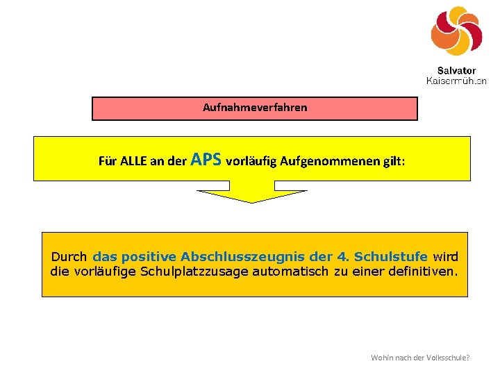 Aufnahmeverfahren Für ALLE an der APS vorläufig Aufgenommenen gilt: Durch das positive Abschlusszeugnis der