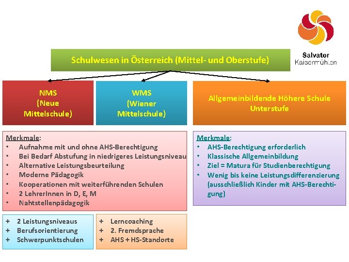 Schulwesen in Österreich (Mittel- und Oberstufe) NMS (Neue Mittelschule) WMS (Wiener Mittelschule) Merkmale: •