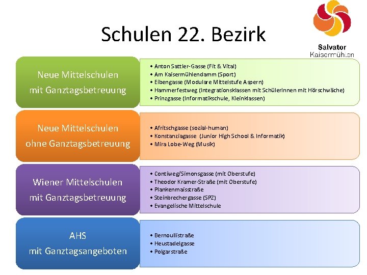 Schulen 22. Bezirk Neue Mittelschulen mit Ganztagsbetreuung Neue Mittelschulen ohne Ganztagsbetreuung • Anton Sattler-Gasse