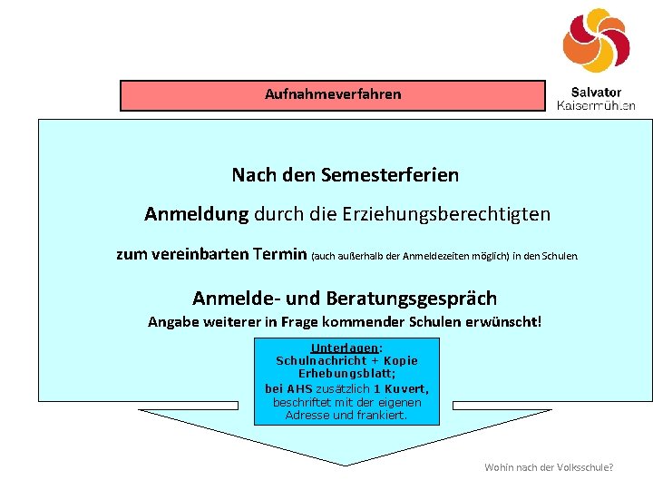 Aufnahmeverfahren Nach den Semesterferien Anmeldung durch die Erziehungsberechtigten zum vereinbarten Termin (auch außerhalb der