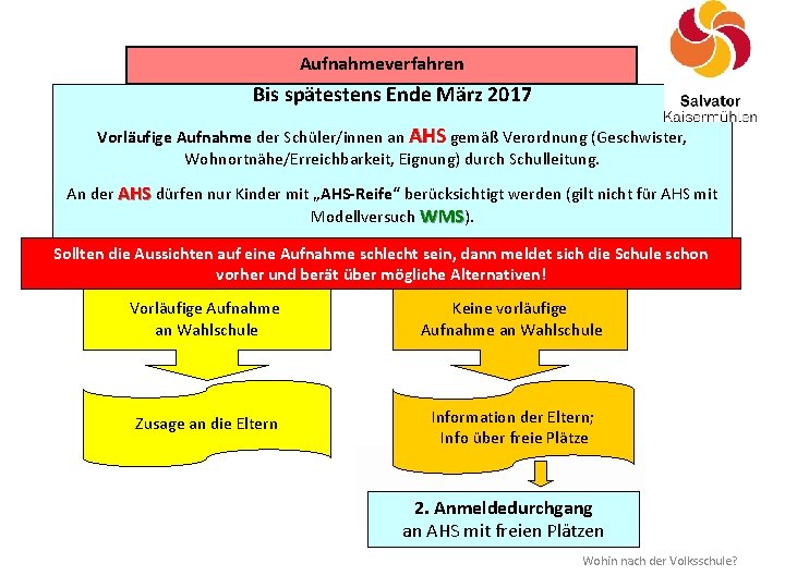 Aufnahmeverfahren Bis spätestens Ende März 2017 Vorläufige Aufnahme der Schüler/innen an AHS gemäß Verordnung