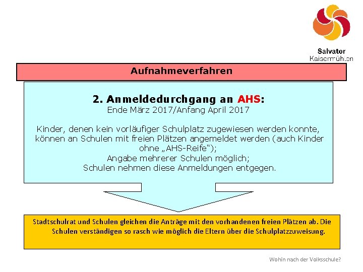 Aufnahmeverfahren 2. Anmeldedurchgang an AHS: Ende März 2017/Anfang April 2017 Kinder, denen kein vorläufiger