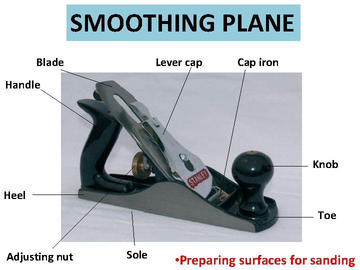 SMOOTHING PLANE Blade Lever cap Cap iron Handle Knob Heel Toe Adjusting nut Sole