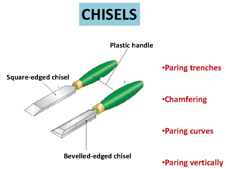 CHISELS Plastic handle Square-edged chisel • Paring trenches • Chamfering • Paring curves Bevelled-edged