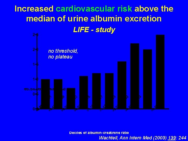 Increased cardiovascular risk above the median of urine albumin excretion LIFE - study no