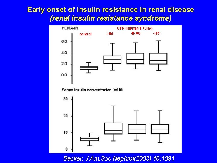 Early onset of insulin resistance in renal disease (renal insulin resistance syndrome) control >90