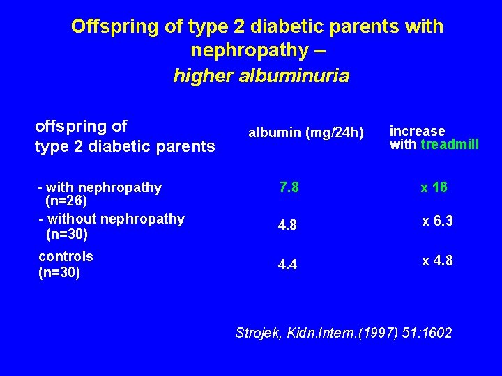 Offspring of type 2 diabetic parents with nephropathy – higher albuminuria offspring of type