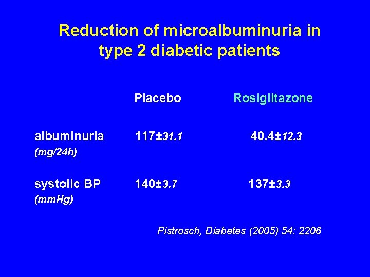Reduction of microalbuminuria in type 2 diabetic patients albuminuria Placebo Rosiglitazone 117± 31. 1