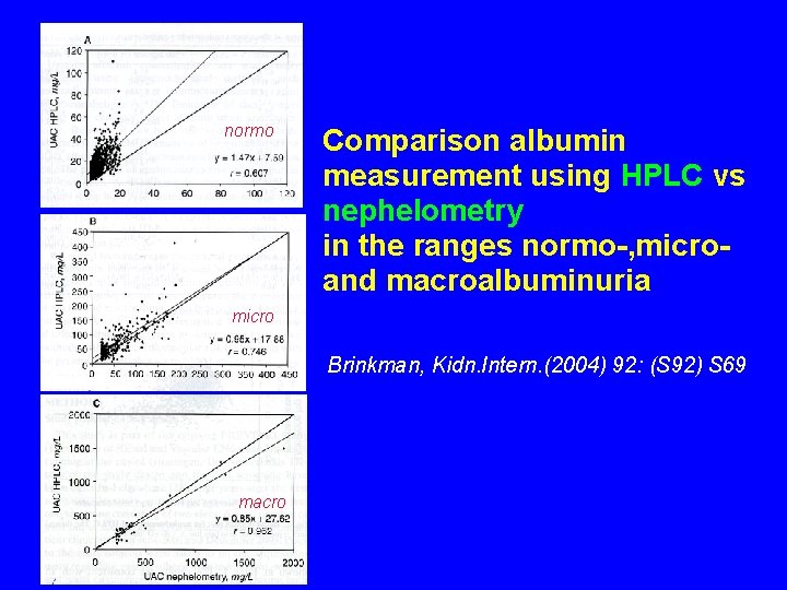 normo Comparison albumin measurement using HPLC vs nephelometry in the ranges normo-, microand macroalbuminuria