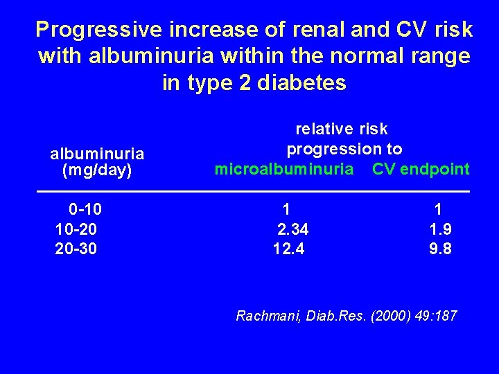 Progressive increase of renal and CV risk with albuminuria within the normal range in