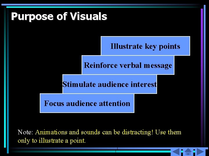 Purpose of Visuals Illustrate key points Reinforce verbal message Stimulate audience interest Focus audience