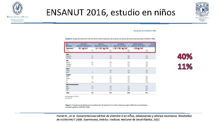 ENSANUT 2016, estudio en niños <8 ng/ml >9 <20 ng/ml >20 <30 ng/ml >30