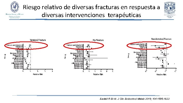 Riesgo relativo de diversas fracturas en respuesta a diversas intervenciones terapéuticas Eastell R Et