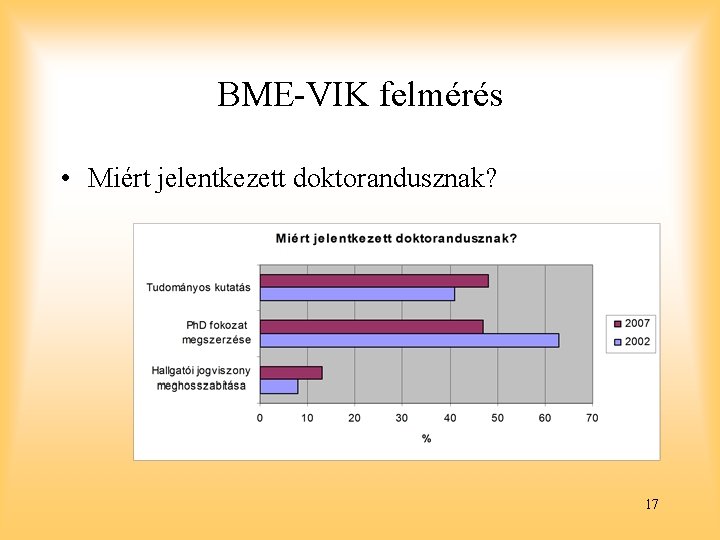BME-VIK felmérés • Miért jelentkezett doktorandusznak? 17 