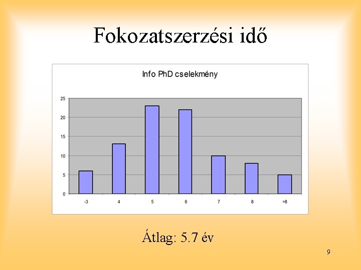 Fokozatszerzési idő Átlag: 5. 7 év 9 