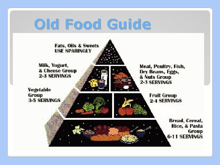 Old Food Guide 