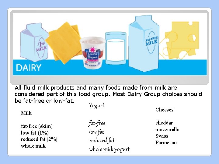 All fluid milk products and many foods made from milk are considered part of