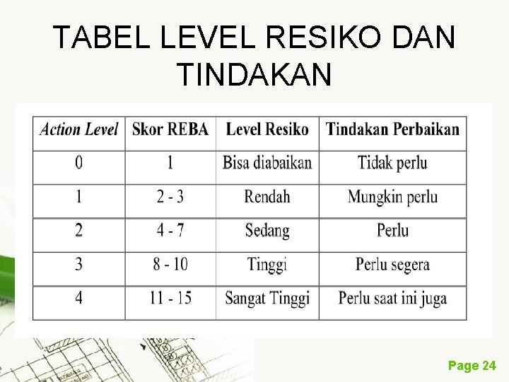 TABEL LEVEL RESIKO DAN TINDAKAN Page 24 