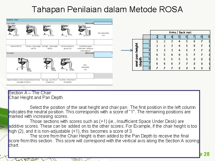 seat pan height /depth Tahapan Penilaian dalam Metode ROSA 2 3 4 5 6