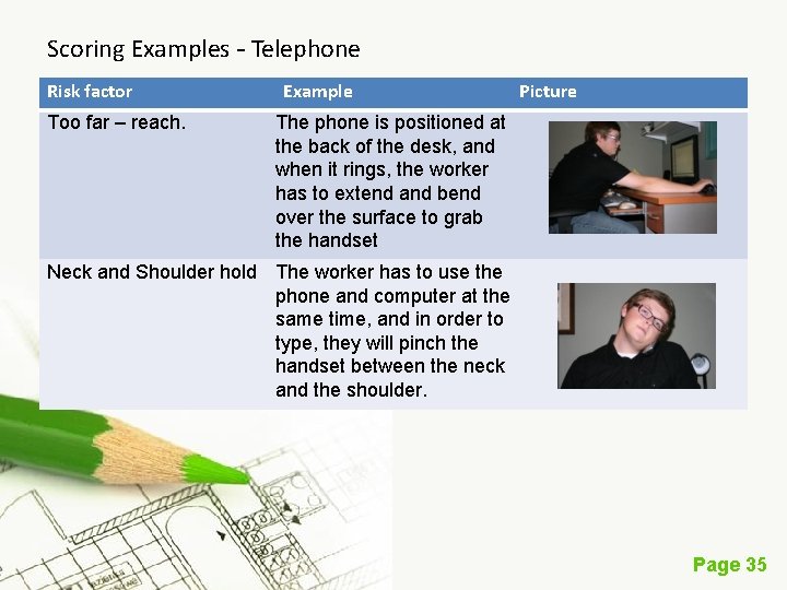 Scoring Examples - Telephone Risk factor Too far – reach. Example Picture The phone