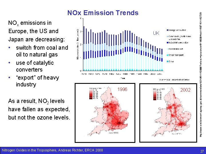 NOx emissions in Europe, the US and Japan are decreasing: • switch from coal