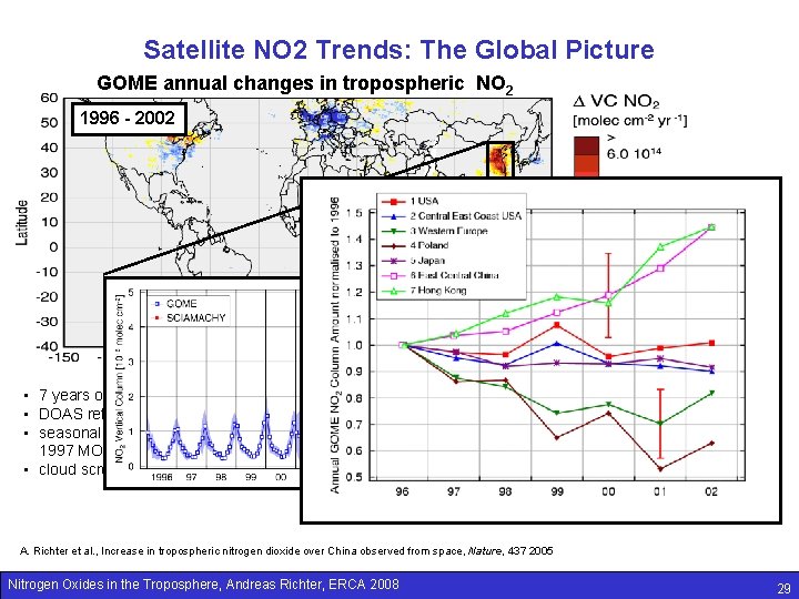 Satellite NO 2 Trends: The Global Picture GOME annual changes in tropospheric NO 2