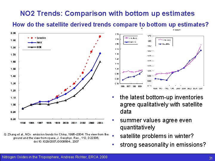 NO 2 Trends: Comparison with bottom up estimates How do the satellite derived trends